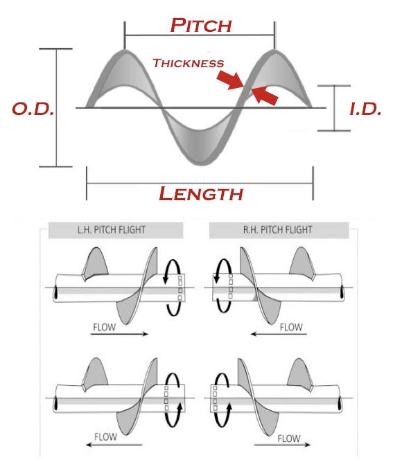 Need Help Measuring?